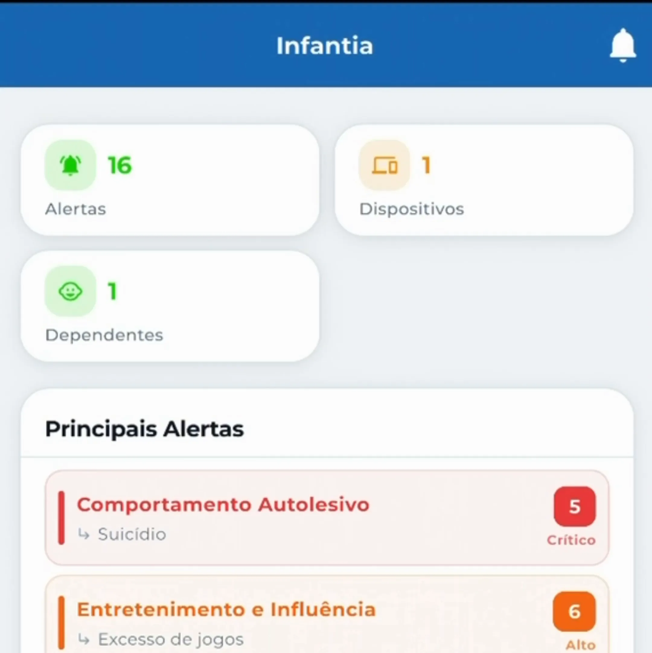 Painel do app Infantia