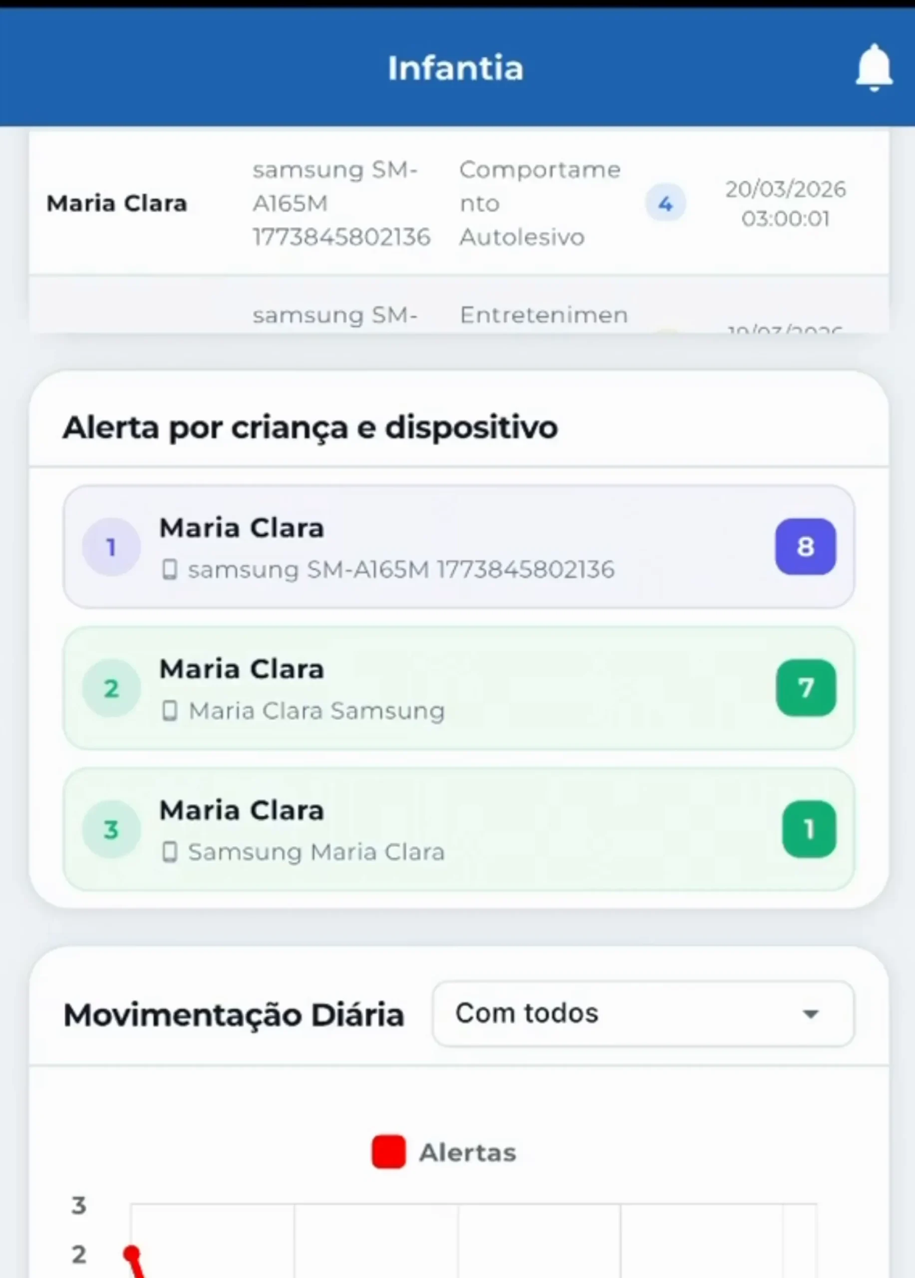 Alerta por criança e dispositivo e movimentação diária